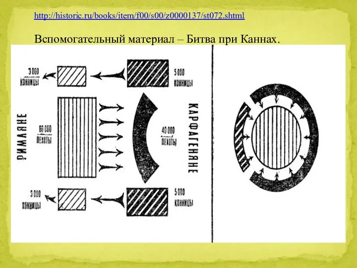 http://historic.ru/books/item/f00/s00/z0000137/st072.shtml Вспомогательный материал – Битва при Каннах.