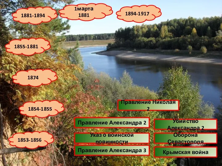 1881-1894 1марта 1881 1894-1917 1855-1881 1874 1854-1855 1853-1856 Правление Александра 2