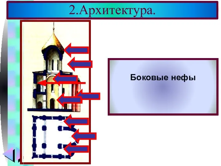 2.Архитектура. В церковном строи-тельстве того перио-да были заложены основные черты рус-ской