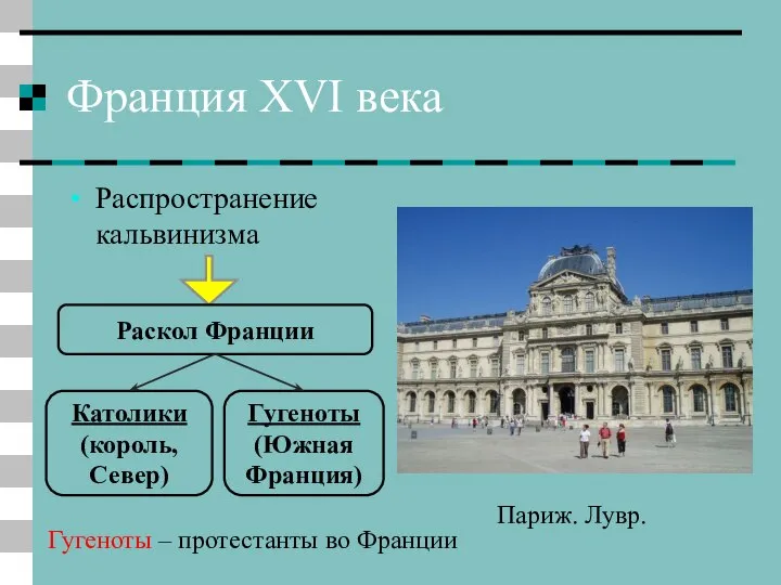 Франция XVI века Распространение кальвинизма Париж. Лувр. Раскол Франции Гугеноты (Южная