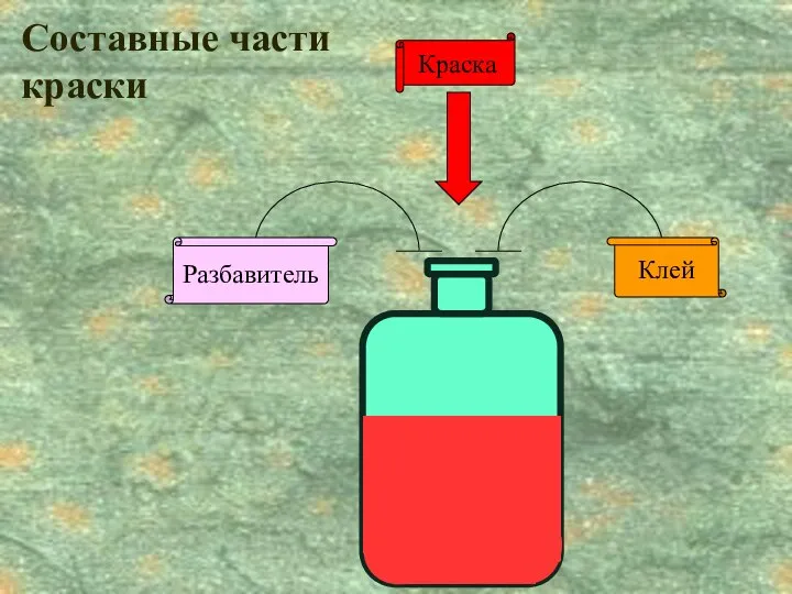 Краска Составные части краски