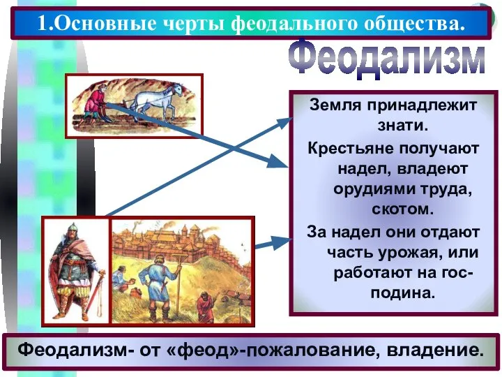 Феодализм- от «феод»-пожалование, владение. 1.Основные черты феодального общества. Феодализм Земля принадлежит