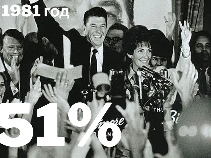 51% 1981 год