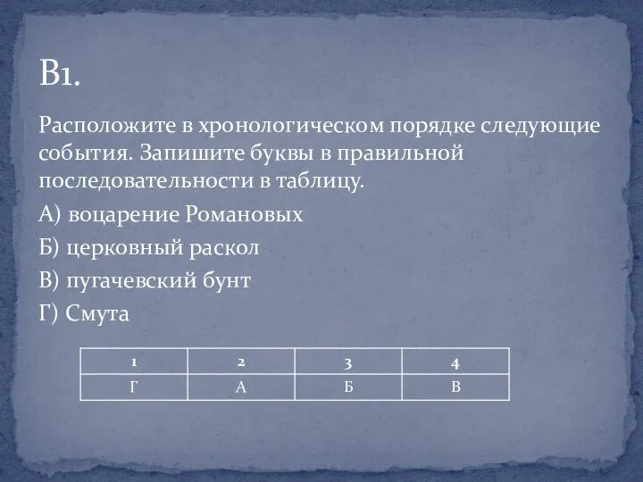 Расположите в хронологическом порядке следующие события. Запишите буквы в правильной последовательности