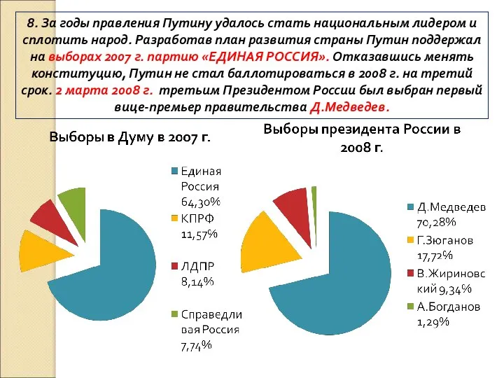 8. За годы правления Путину удалось стать национальным лидером и сплотить