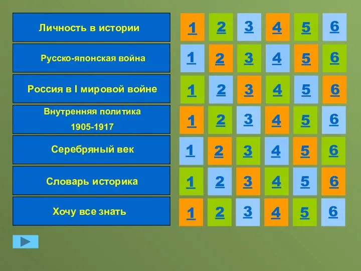 Личность в истории Русско-японская война Россия в I мировой войне Внутренняя