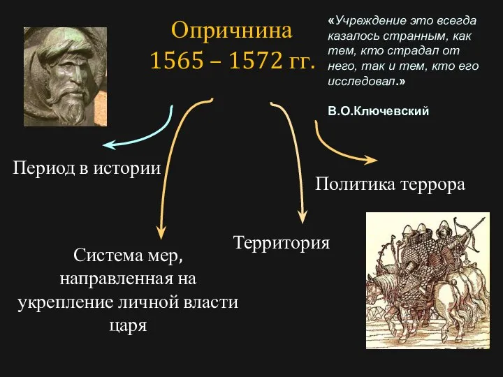 Опричнина 1565 – 1572 гг. Период в истории Территория Политика террора