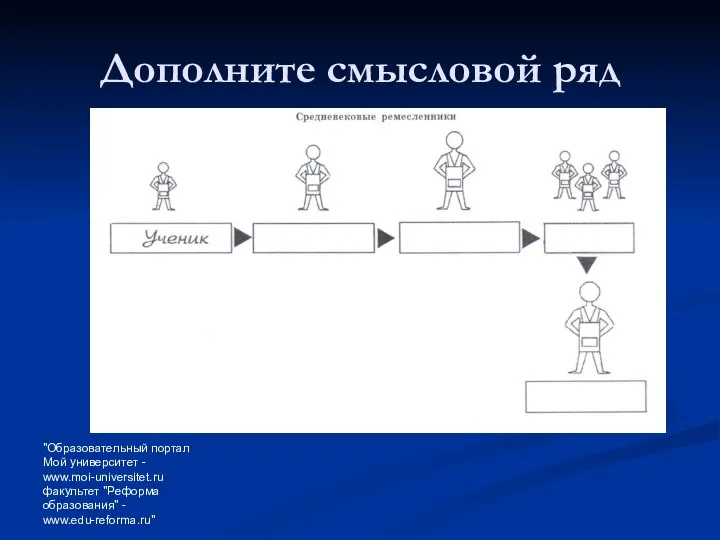 "Образовательный портал Мой университет - www.moi-universitet.ru факультет "Реформа образования" - www.edu-reforma.ru" Дополните смысловой ряд