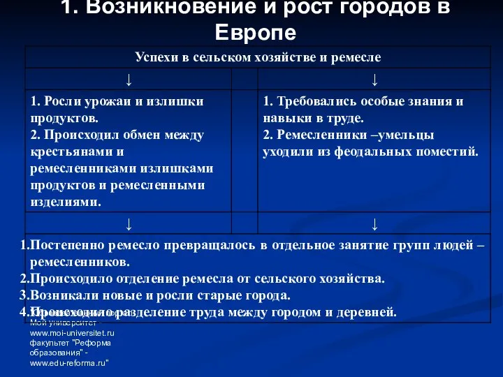 "Образовательный портал Мой университет - www.moi-universitet.ru факультет "Реформа образования" - www.edu-reforma.ru"