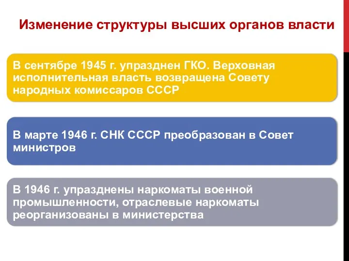 Изменение структуры высших органов власти