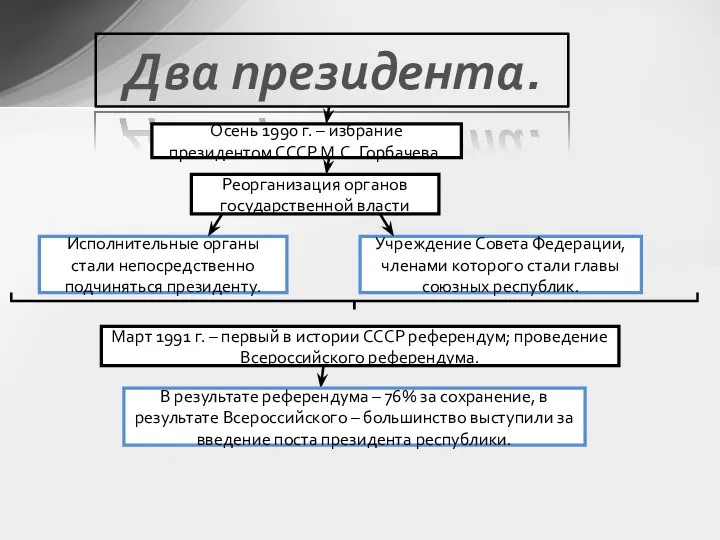 Два президента. Осень 1990 г. – избрание президентом СССР М.С. Горбачева.