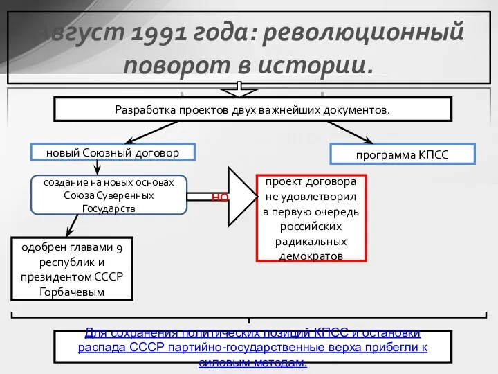 Август 1991 года: революционный поворот в истории. Разработка проектов двух важнейших