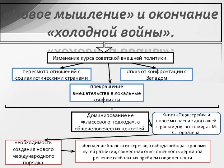 «Новое мышление» и окончание «холодной войны». Изменение курса советской внешней политики.