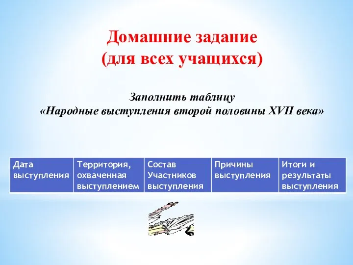 Домашние задание (для всех учащихся) Заполнить таблицу «Народные выступления второй половины XVII века»