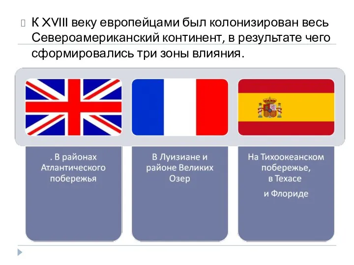 К XVIII веку европейцами был колонизирован весь Североамериканский континент, в результате чего сформировались три зоны влияния.