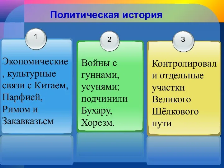 Политическая история