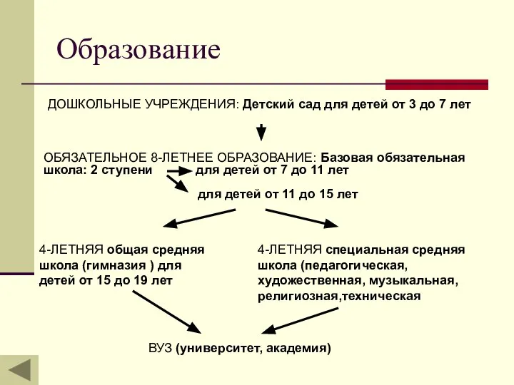 Образование 4-ЛЕТНЯЯ общая средняя школа (гимназия ) для детей от 15