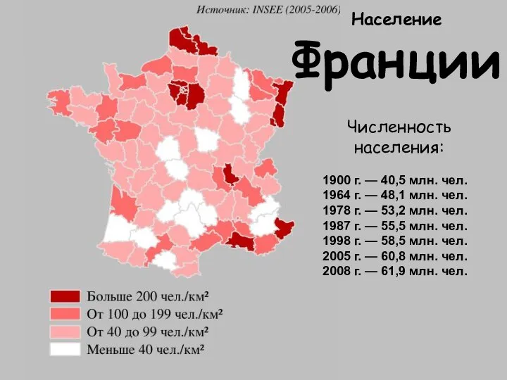 Население Франции Численность населения: 1900 г. — 40,5 млн. чел. 1964