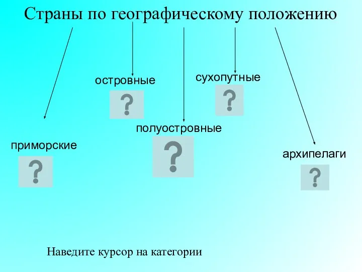 Страны по географическому положению приморские островные полуостровные сухопутные архипелаги Наведите курсор на категории