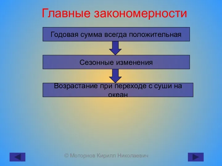 Главные закономерности Годовая сумма всегда положительная Сезонные изменения Возрастание при переходе