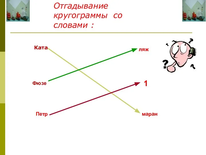 Отгадывание кругограммы со словами : Ката маран ляж Фюзе Петр 1