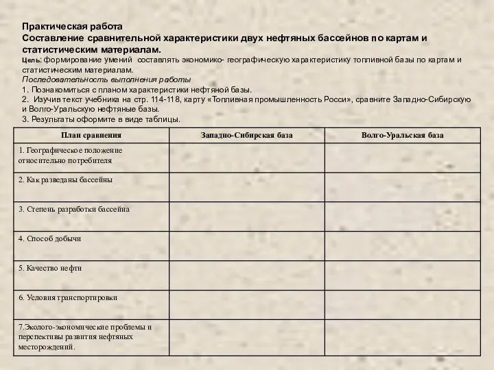 Практическая работа Составление сравнительной характеристики двух нефтяных бассейнов по картам и