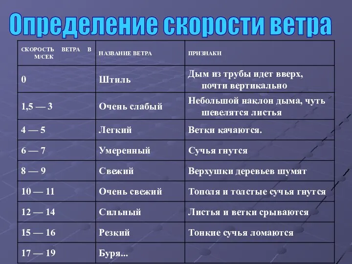 Определение скорости ветра