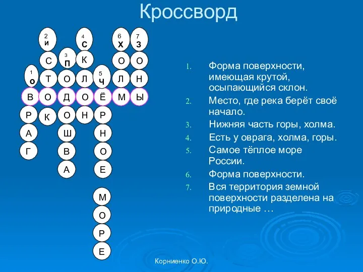 Корниенко О.Ю. Кроссворд Форма поверхности, имеющая крутой, осыпающийся склон. Место, где