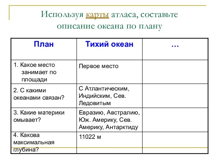 Используя карты атласа, составьте описание океана по плану 1. Какое место