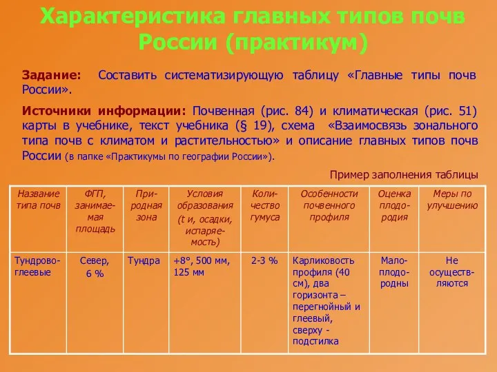 Характеристика главных типов почв России (практикум) Задание: Составить систематизирующую таблицу «Главные