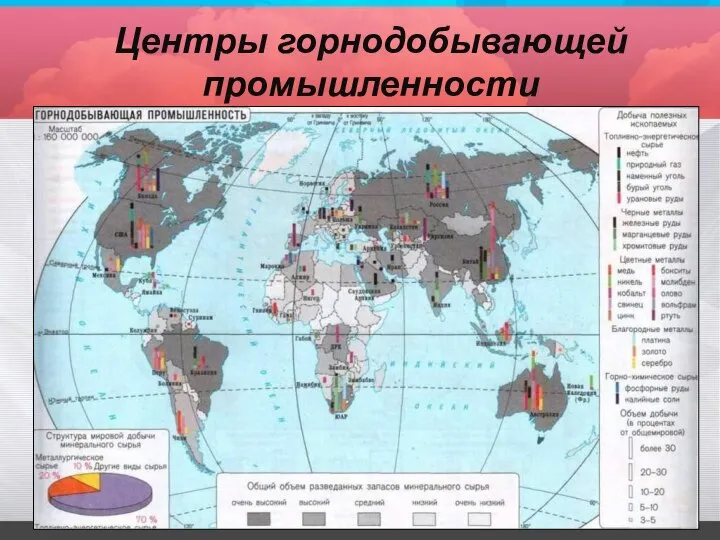 Центры горнодобывающей промышленности