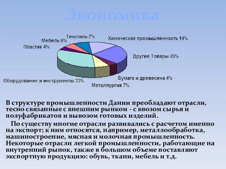 Экономика В структуре промышленности Дании преобладают отрасли, тесно связанные с внешним