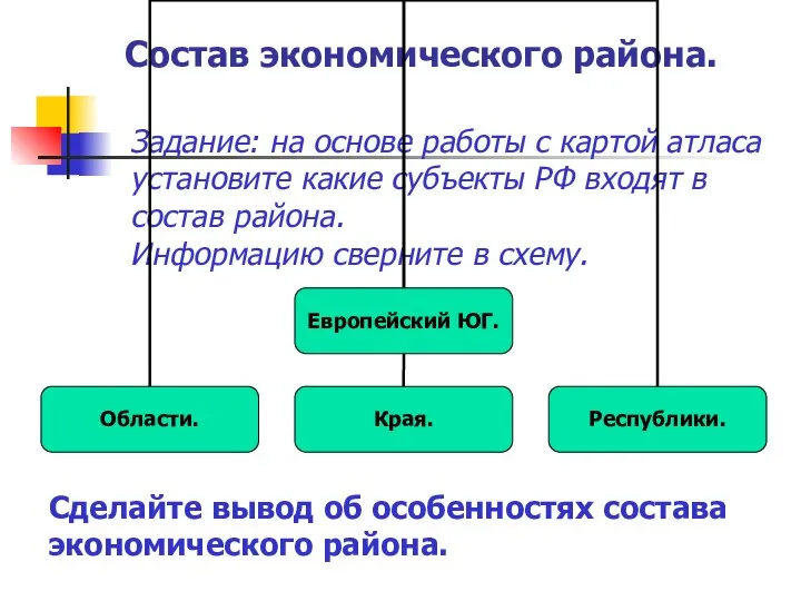 Состав экономического района. Задание: на основе работы с картой атласа установите