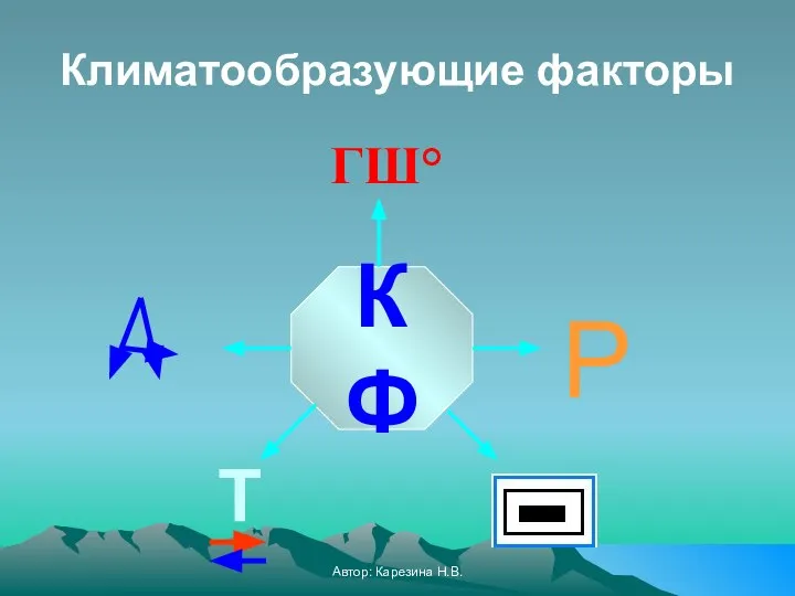 Автор: Карезина Н.В. Климатообразующие факторы КФ ГШ° Р Т