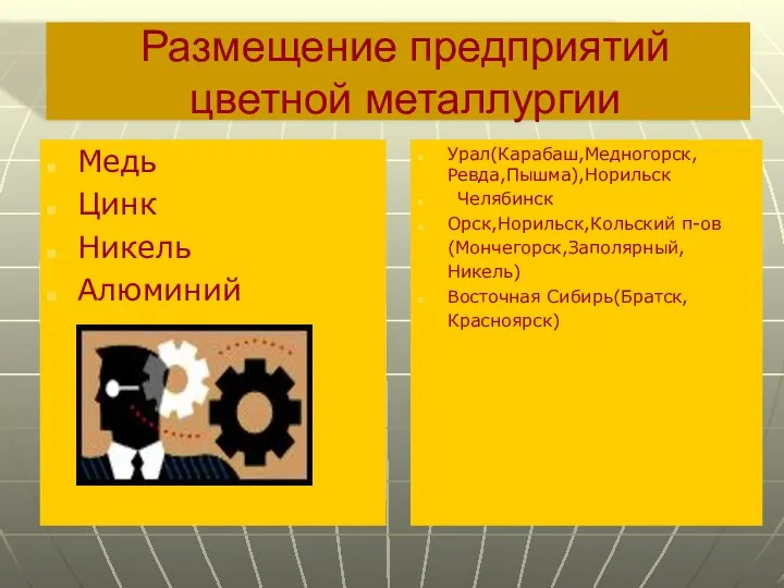 Размещение предприятий цветной металлургии Медь Цинк Никель Алюминий Урал(Карабаш,Медногорск, Ревда,Пышма),Норильск Челябинск