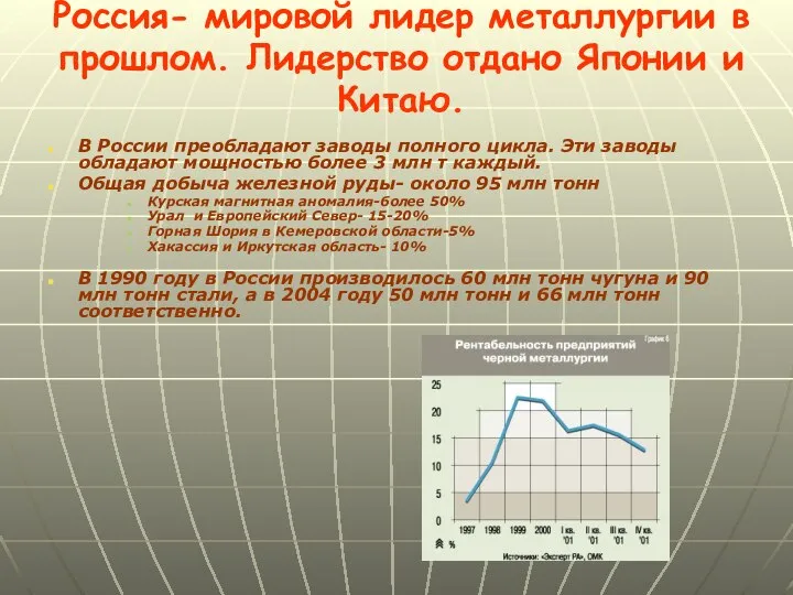 Россия- мировой лидер металлургии в прошлом. Лидерство отдано Японии и Китаю.