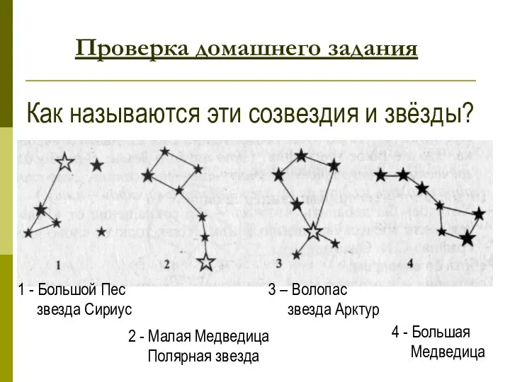 Проверка домашнего задания Как называются эти созвездия и звёзды? 2 -