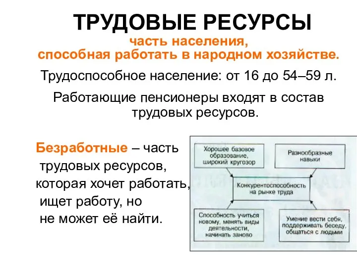 ТРУДОВЫЕ РЕСУРСЫ часть населения, способная работать в народном хозяйстве. Трудоспособное население: