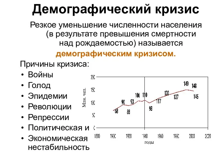 Демографический кризис Резкое уменьшение численности населения (в результате превышения смертности над