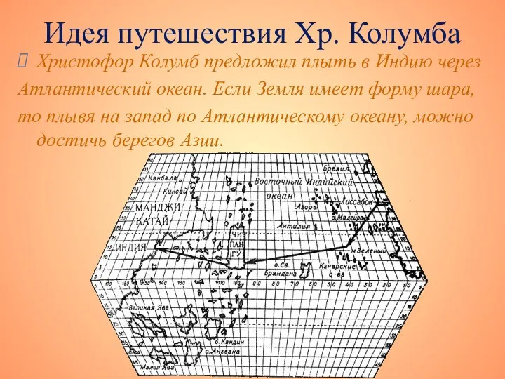 Идея путешествия Хр. Колумба Христофор Колумб предложил плыть в Индию через