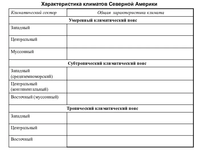 Характеристика климатов Северной Америки