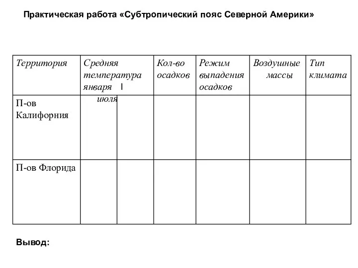 Практическая работа «Субтропический пояс Северной Америки» Вывод: