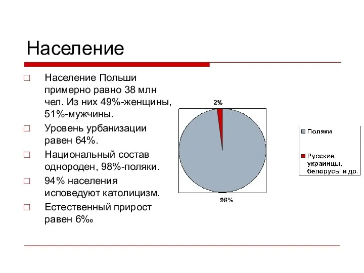 Население Население Польши примерно равно 38 млн чел. Из них 49%-женщины,