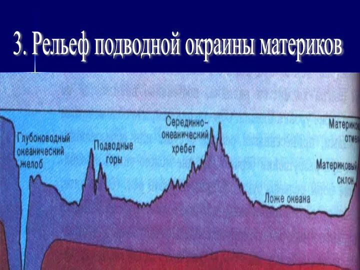 3. Рельеф подводной окраины материков