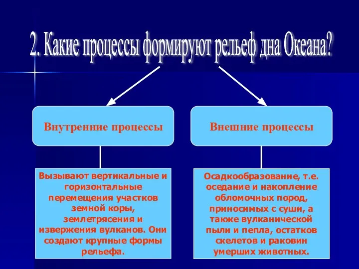 2. Какие процессы формируют рельеф дна Океана? Внутренние процессы Внешние процессы