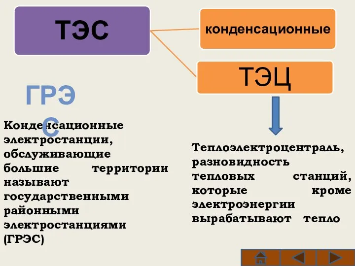 Конденсационные электростанции, обслуживающие большие территории называют государственными районными электростанциями (ГРЭС) Теплоэлектроцентраль,