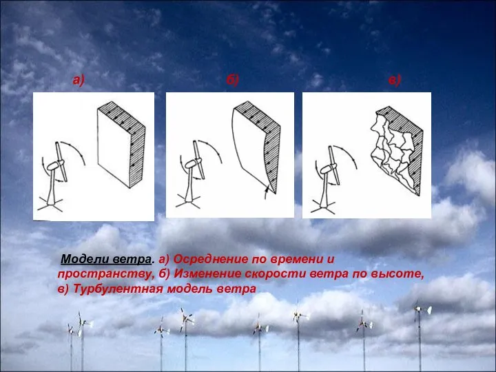 Модели ветра. а) Осреднение по времени и пространству, б) Изменение скорости