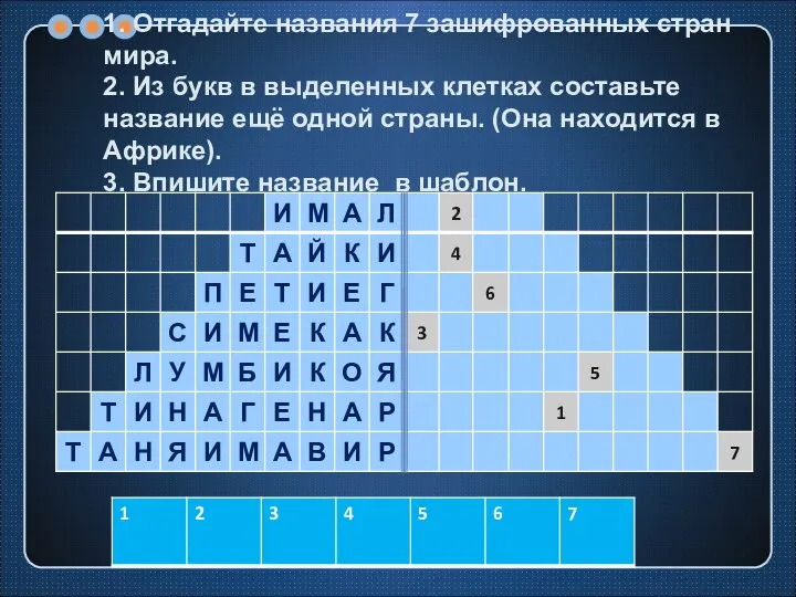 1. Отгадайте названия 7 зашифрованных стран мира. 2. Из букв в