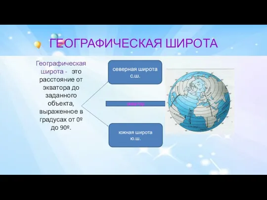 ГЕОГРАФИЧЕСКАЯ ШИРОТА Географическая широта - это расстояние от экватора до заданного