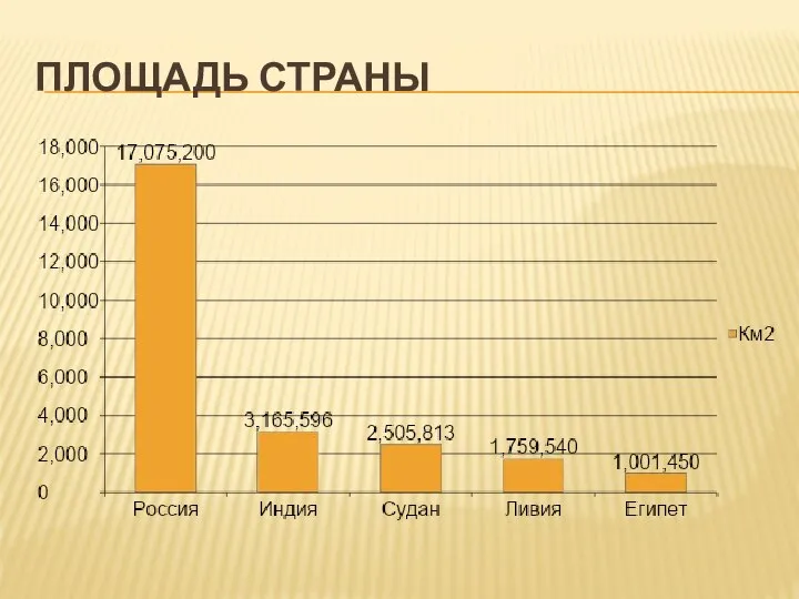 ПЛОЩАДЬ СТРАНЫ